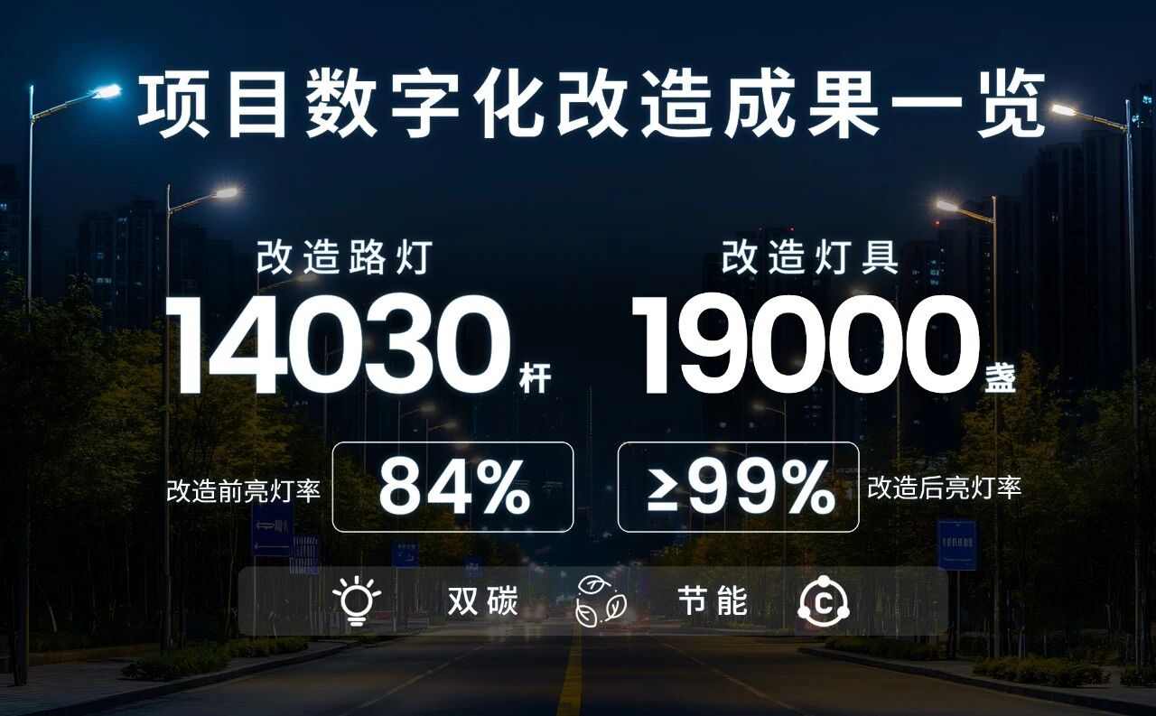 智慧照明（míng）,煥新椰島,能源托管賦能雙碳,大香蕉9草在线助力,海南（nán）東方市,打造城市照明新標（biāo）杆