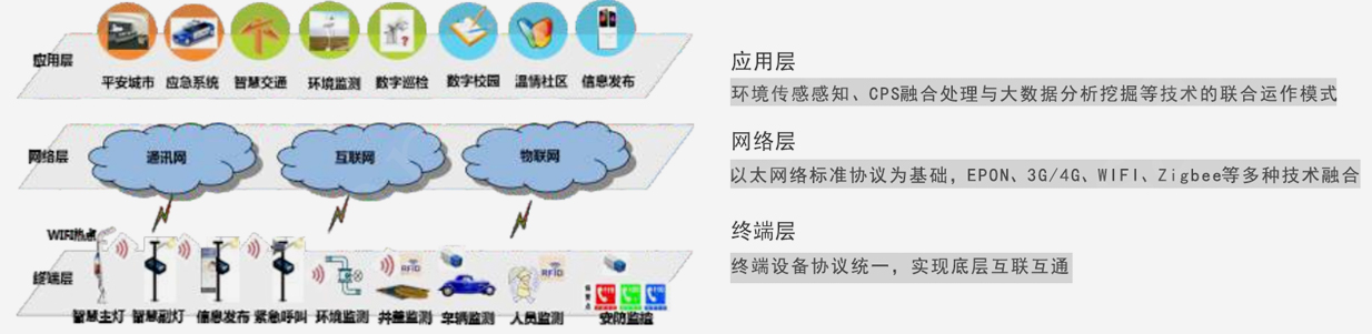 智慧路燈係統圖（tú）