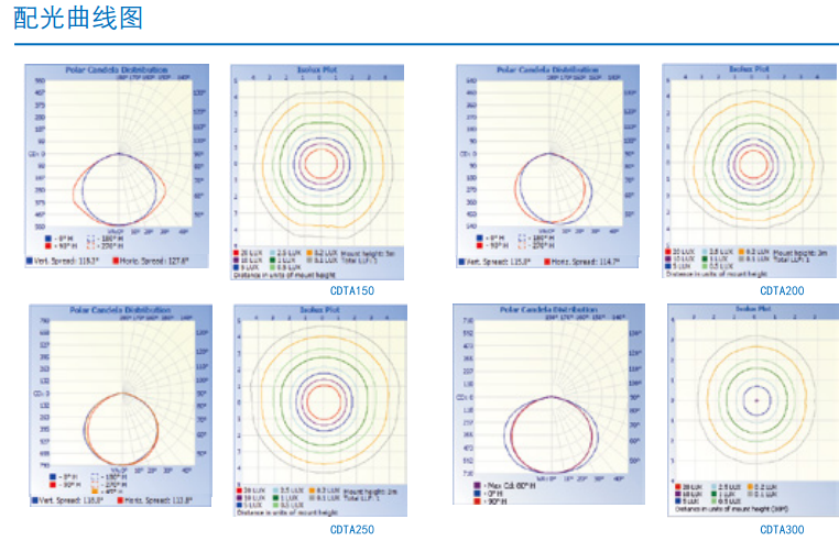 地鐵（tiě）燈配光圖