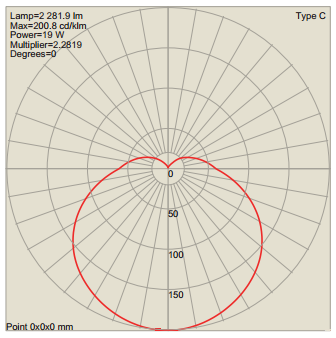 球（qiú）泡燈配（pèi）光圖