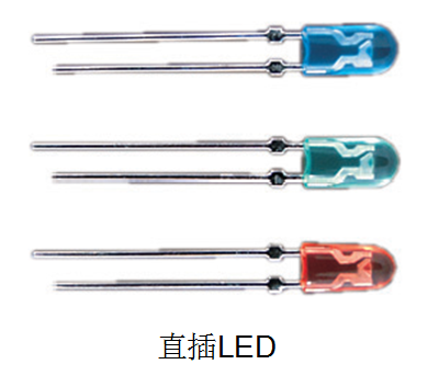 直插（chā）LED