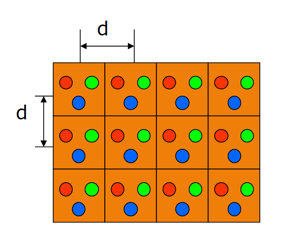 LED顯示屏點間距（jù）