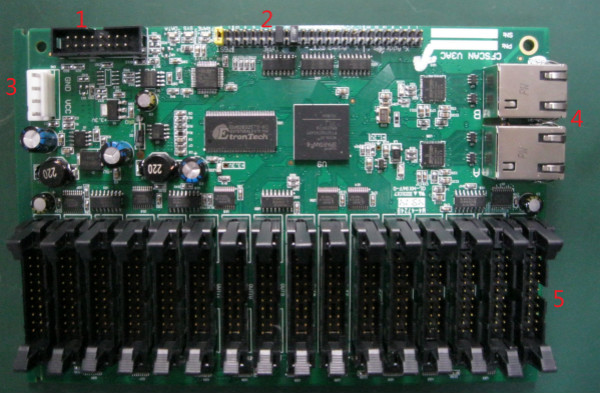 V3掃（sǎo）描（miáo）板