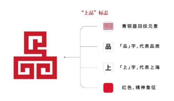 上品標（biāo）誌
