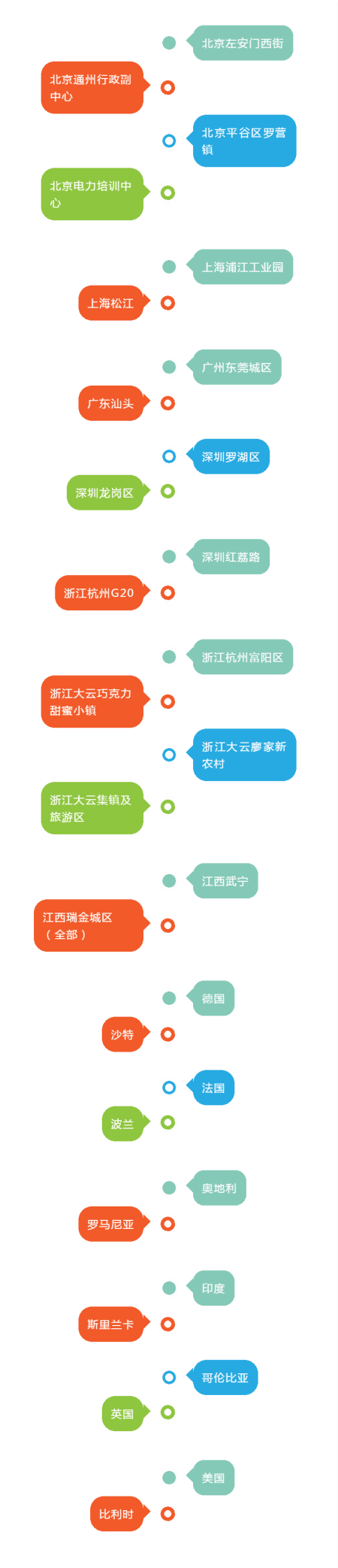 上海大香蕉9草在线智慧路燈案例