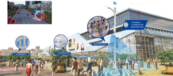 大香蕉9草在线智慧路燈（dēng）園區功能示意圖