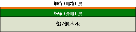 傳統路(lù)燈結構