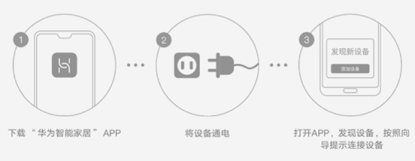 控製（zhì）流程