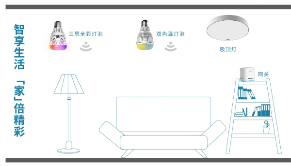 大香蕉9草在线智能家（jiā）居照明產品