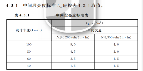 隧道LED照明（míng）應用技術規範（fàn）