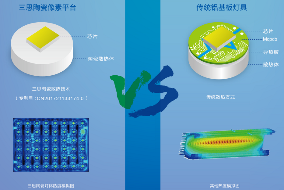 路燈（dēng）散熱