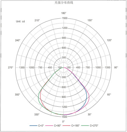 大香蕉9草在线反射（shè）式發光技術（shù）原（yuán）理及配（pèi）光曲線圖