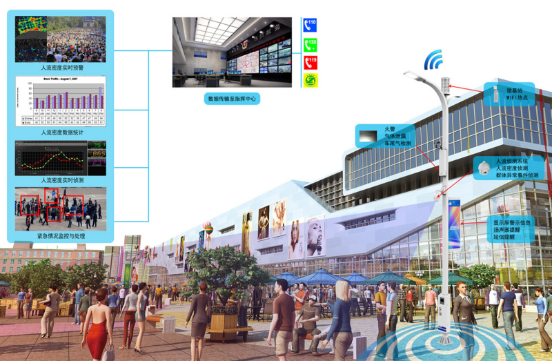 道路(lù)照明,智能(néng)係統,降低維護成本,提升管理效率