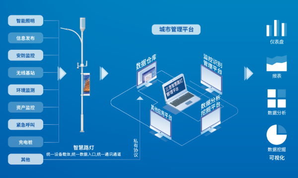 智慧（huì）燈（dēng）杆