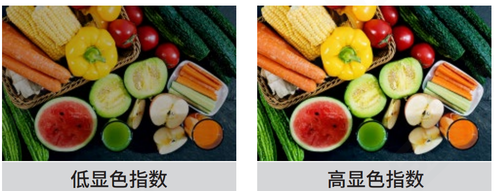 LED道路照明的基本參數（shù）