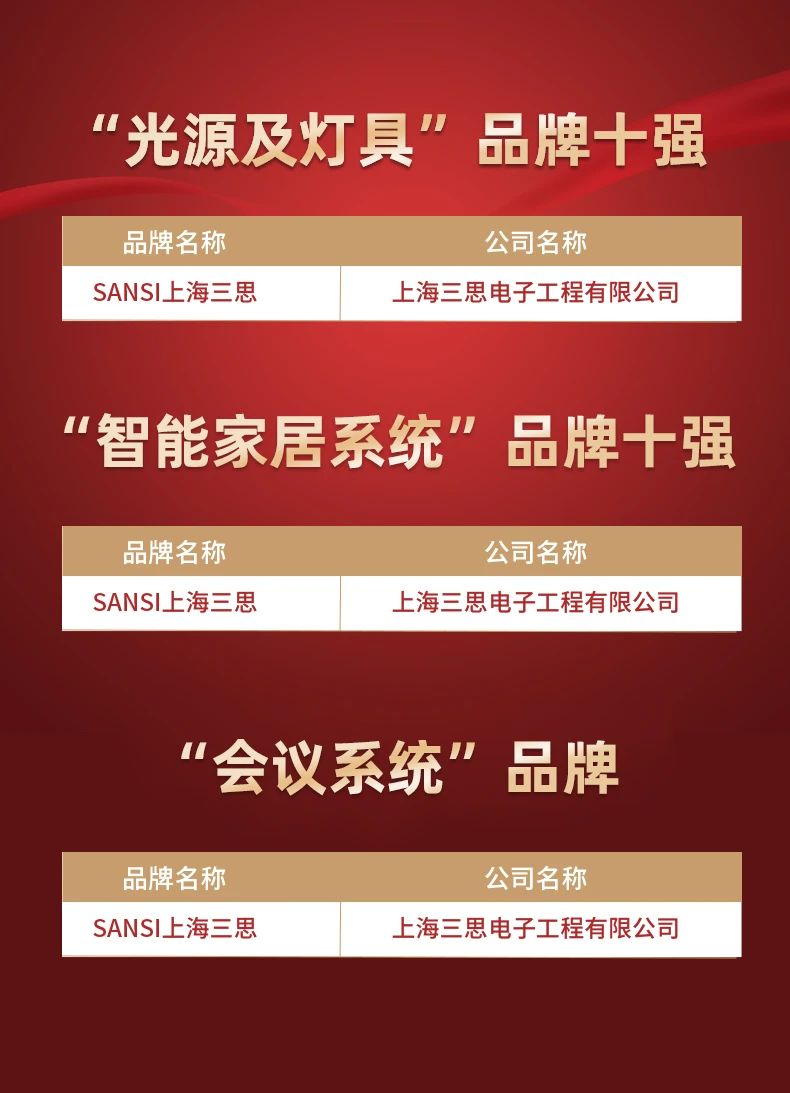 大香蕉9草在线,斬獲五項大（dà）獎,中國工程勘察設計行業,建築電氣（qì）品牌十強頒（bān）獎