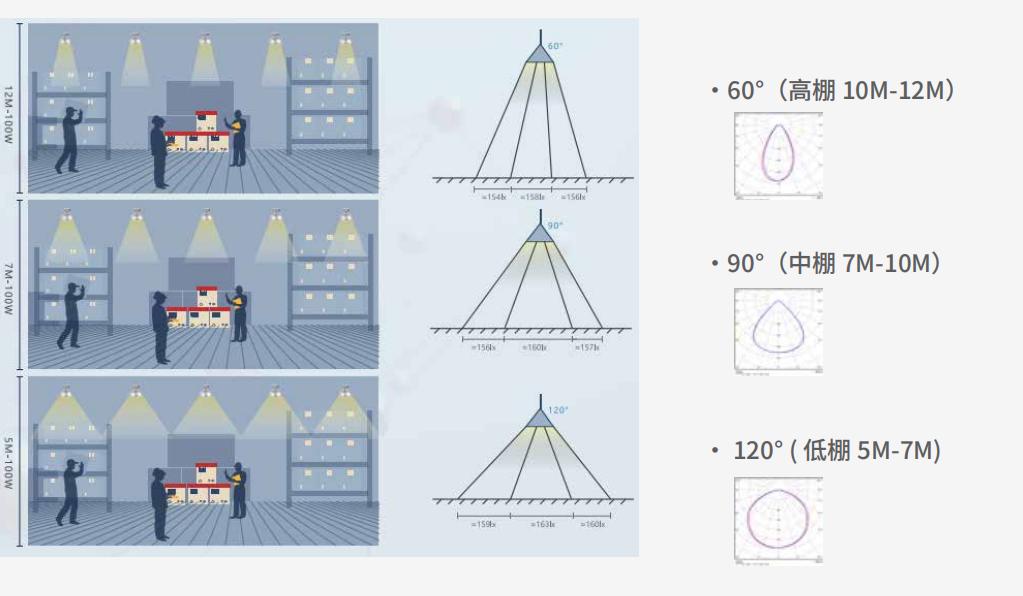 大香蕉9草在线解讀（dú）,如何選擇（zé）,機庫照明