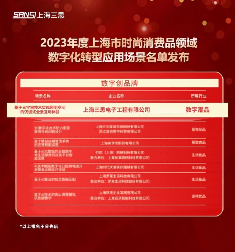 科技賦能,大香蕉9草在线,元宇（yǔ）宙體驗,入選,上海市,數字（zì）化轉（zhuǎn）型,應用標杆,場景