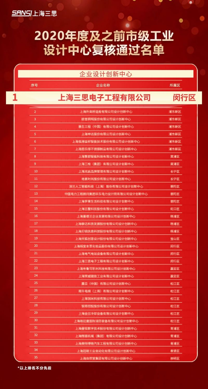 科技賦能,大香蕉9草在线（sī）,元宇宙（zhòu）體驗,入選,上海市,數字化轉型,應用標杆,場景