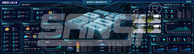 什麽是,智慧（huì）園區（qū）,它有什麽好處