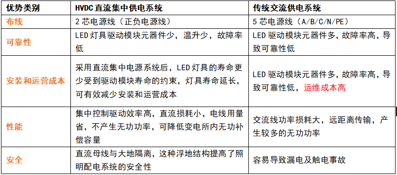 直流供電,交流（liú）供電,有什麽區別,如何區分