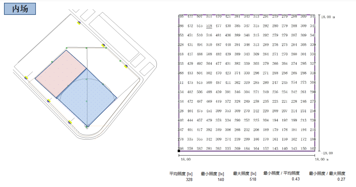 中體世博(bó)運動中心,室外棒球場,體育照明應用
