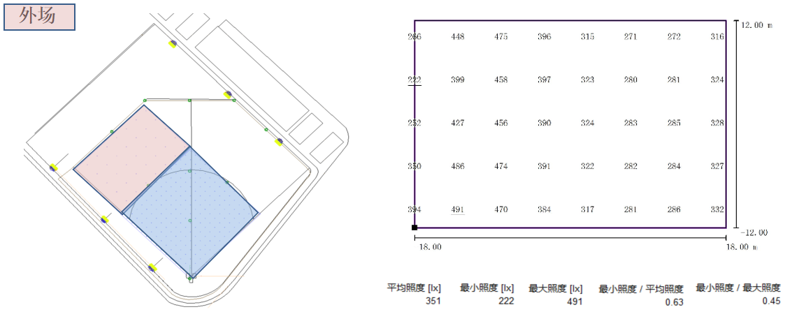中體世博運動中心(xīn),室外棒球場,體育照明應用