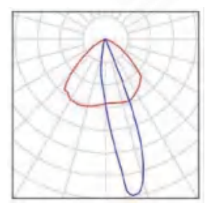 LED低位護欄（lán）燈,低位護欄燈廠家,C0810-DV