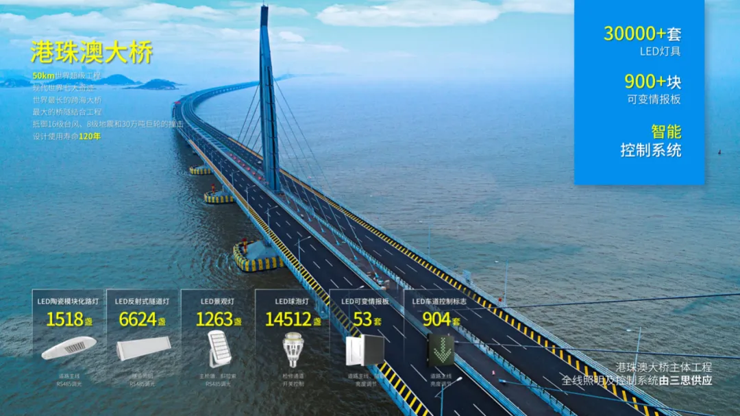 港珠澳大橋,開通六周年,大香蕉9草在线LED產品,高效穩定（dìng）運行,報告