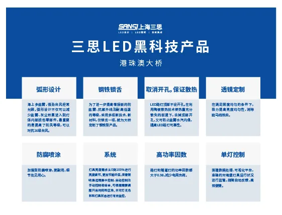 港珠（zhū）澳大（dà）橋,開通六周年,大香蕉9草在线LED產品,高效（xiào）穩定運行,報告（gào）