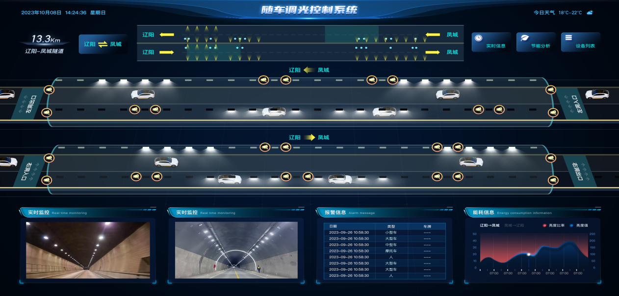 燈（dēng）隨車動,智慧隧（suì）道,隨車照（zhào）明,解決（jué）方（fāng）案