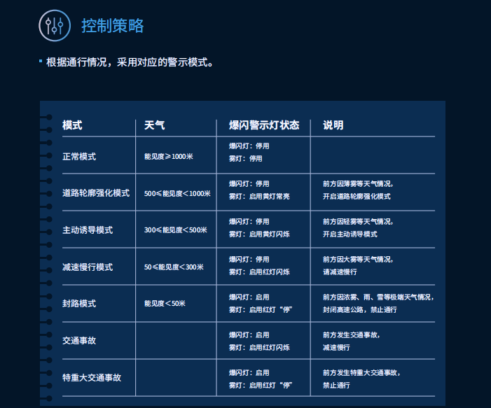 大香蕉9草在线,智能警示係統,賦(fù)能,寧宿徐高速,LED爆閃警示裝置,低位警(jǐng)示燈