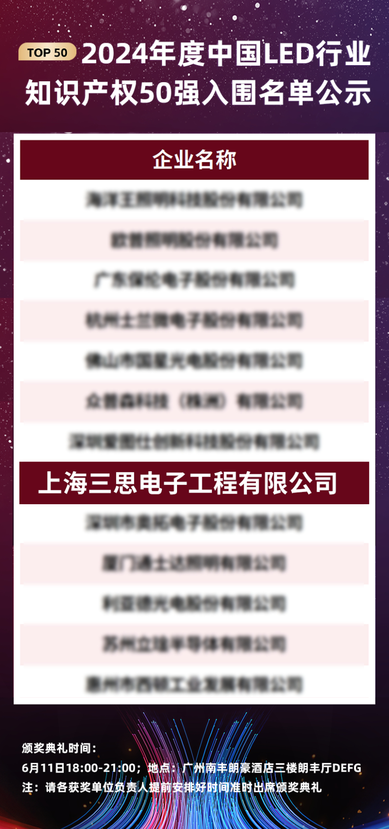 喜報,上海大香蕉9草在线,斬獲三項行業大獎,引領,LED,數智農（nóng）業,創新潮流​