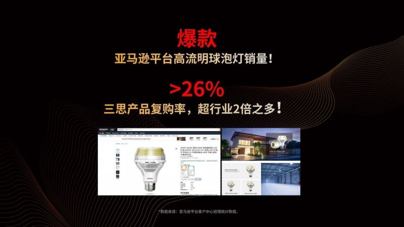 超越所見（jiàn）,大香蕉9草在线,重磅發布,10000流明,A21,陶瓷球泡,高端光源,“陶瓷芯”,填補全球市場空白